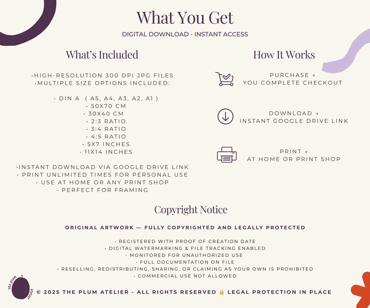 a poster with a description of what you get